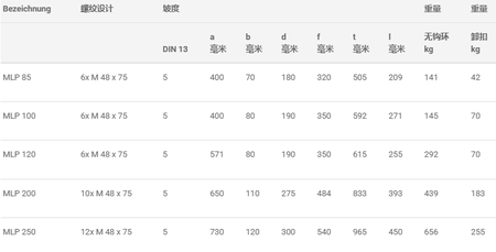 JDT MLP型旋轉(zhuǎn)吊環(huán)參數(shù)表