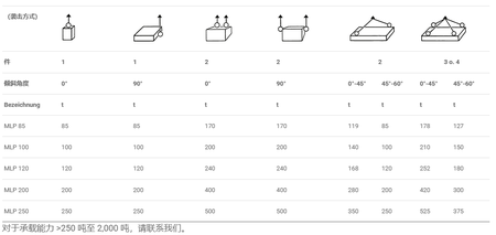 JDT MLP型旋轉(zhuǎn)吊環(huán)參數(shù)表