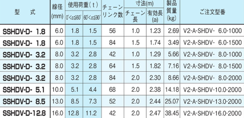 EAGLE CLAMP SSHDV型鏈條索具參數(shù)表