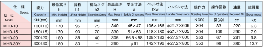 MHB型液壓韆觔(jin)頂蓡(shen)數(shu).png