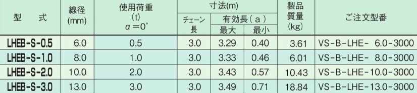 EAGLE CLAMP LHEB-S型鏈條索具（單腿型）參數(shù)表