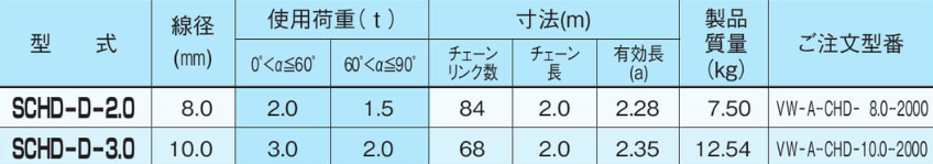 EAGLE CLAMP SCHD型鏈條索具參數(shù)表