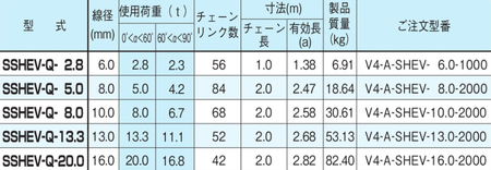 EAGLE CLAMP SSHEV型鏈條索具參數(shù)表
