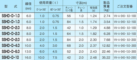 EAGLE CLAMP SSHD型鏈條索具參數(shù)表