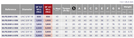 CODIPRO SS.FE.DSR型不銹鋼旋轉(zhuǎn)吊環(huán)參數(shù)表（U）