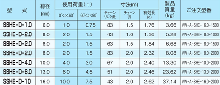 EAGLE CLAMP SSHE型鏈條索具參數(shù)表