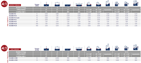 CODIPRO SS.SEB型不銹鋼旋轉(zhuǎn)吊環(huán)吊裝角度示意圖