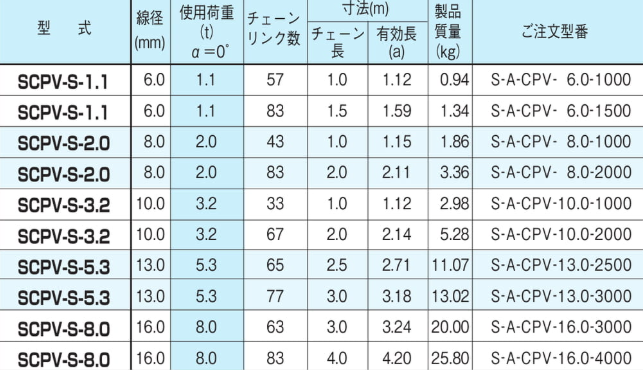 EAGLE CLAMP SCPV型鏈條索具參數(shù)表