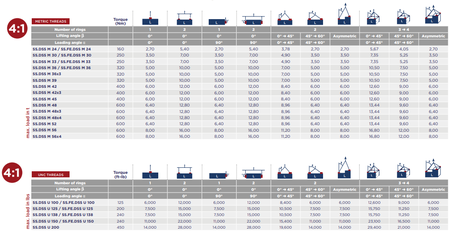 CODIPRO SS.DSS型不銹鋼旋轉(zhuǎn)吊環(huán)吊裝角度示意圖