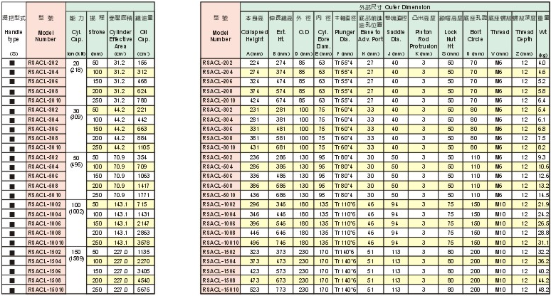 SUNRUN RSACL型單作用分離式液壓千斤頂參數(shù)表