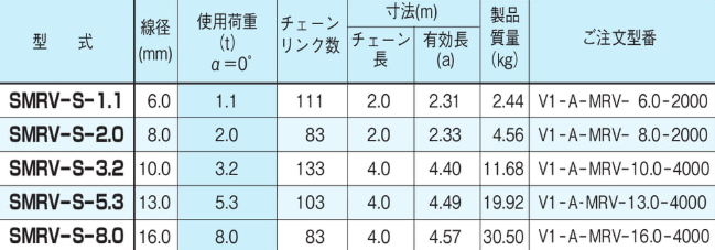 EAGLE CLAMP SMRV型鏈條索具參數(shù)表