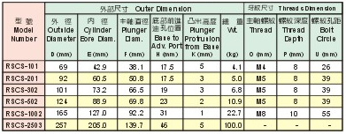 SUNRUN RSCS型單作用分離式液壓千斤頂參數(shù)表