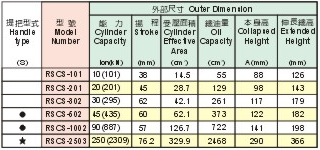 SUNRUN RSCS型單作用分離式液壓千斤頂參數(shù)表