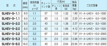 EAGLE CLAMP SLHEV型鏈條索具參數(shù)表