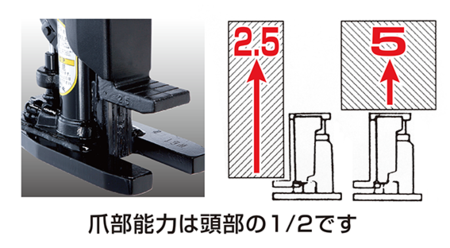 DAIKI DH型爪式千斤頂示意圖
