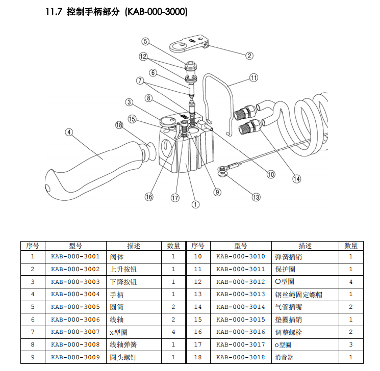 KHC氣動平衡吊控制手柄拆解圖