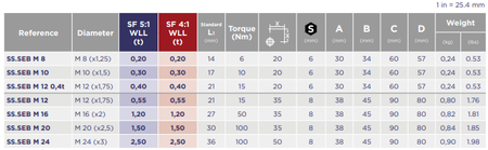 CODIPRO SS.SEB型不銹鋼旋轉(zhuǎn)吊環(huán)參數(shù)表（M）