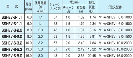 EAGLE CLAMP SSHEV型鏈條索具參數(shù)表