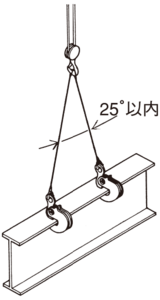 NETSUREN EASY型横吊钢板钳吊装示意图