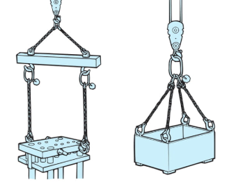 EAGLE CLAMP SLHDV型鏈條索具吊裝示意圖