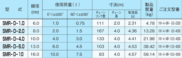 EAGLE CLAMP SMR型鏈條索具參數(shù)表