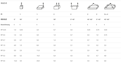 JDT RP-M旋轉(zhuǎn)吊環(huán)可調(diào)型參數(shù)表