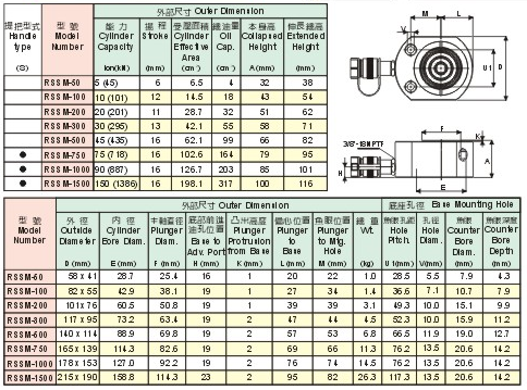 SUNRUN RSSM型分離式液壓千斤頂參數(shù)表