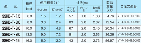 EAGLE CLAMP SSHD型鏈條索具參數(shù)表