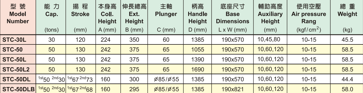 SUNRUN STC型氣動(dòng)液壓千斤頂參數(shù)表