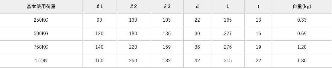 NETSUREN PF型鋼板吊鉤參數(shù)表