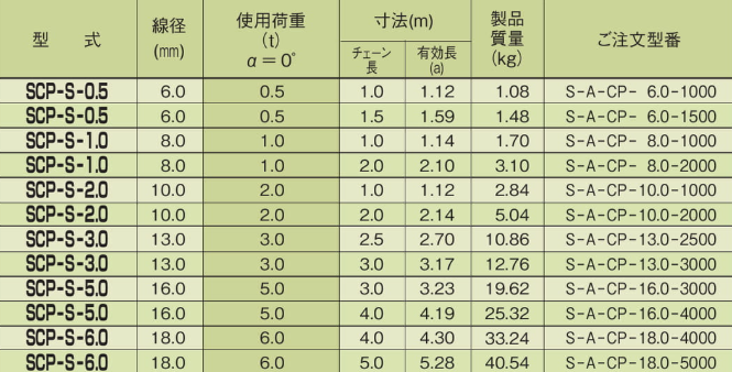 EAGLE CLAMP SCP型鏈條索具參數(shù)表