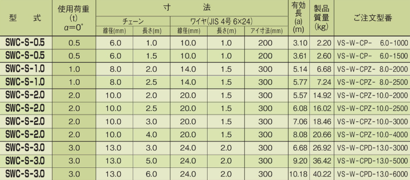 EAGLE CLAMP SWC型鏈條索具參數(shù)表