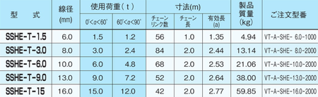 EAGLE CLAMP SSHE型鏈條索具參數(shù)表