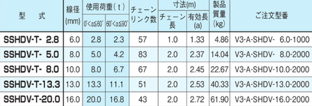 EAGLE CLAMP SSHDV型鏈條索具參數(shù)表