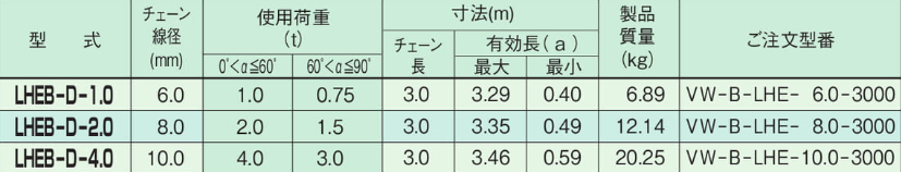 EAGLE CLAMP LHEB-D型鏈條索具（雙腿型）參數(shù)表