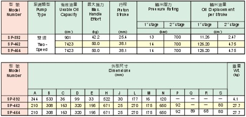SUNRUN SP型手動液壓泵參數(shù)表