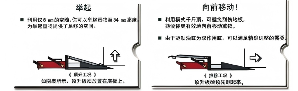 EAGLE JACK 楔形液压千斤顶使用示意图3.jpg