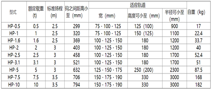 象印HP型手拉葫芦参数