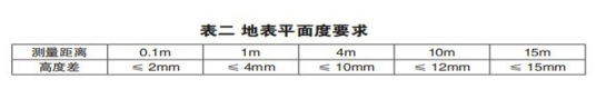 气浮搬运装置平面度