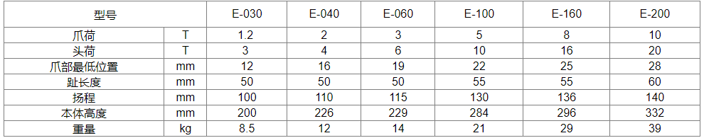 EAGLE JACK E爪式液压千斤顶参数