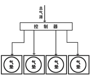 气垫搬运车示意图