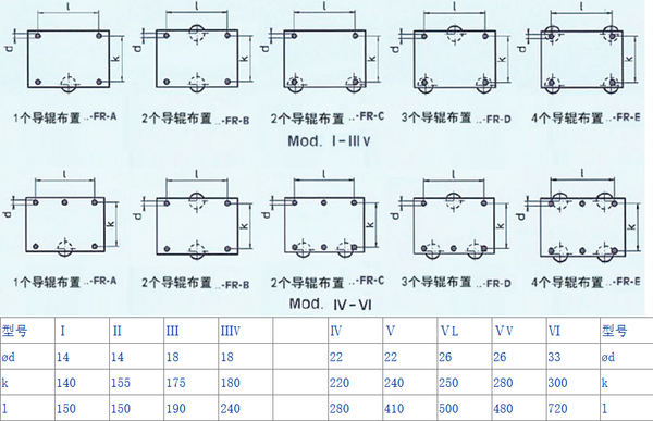 Borkey FR型载重滚轮小车导辊示意图